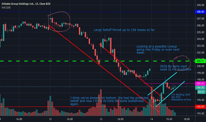 BABA Stock's Nosedive: What Happened and Why I'm Not Surprised