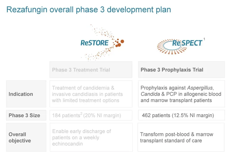 Cidara Therapeutics Acquired by Merck: What This Means for the Future of Antivirals