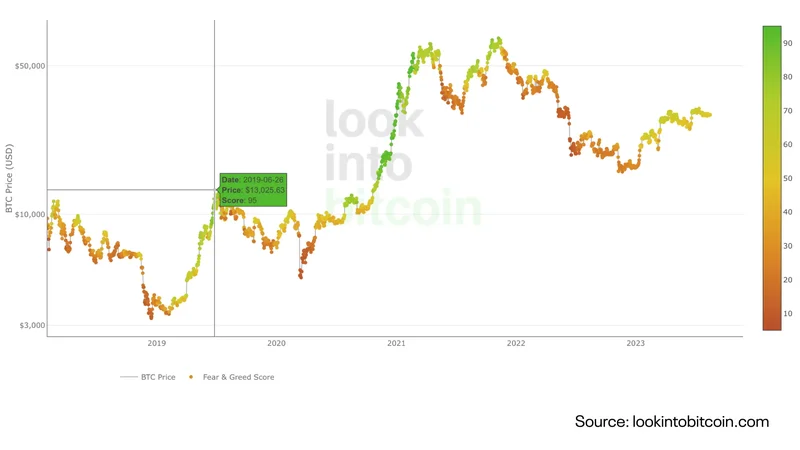 Fear and Greed Index Plunges: Crypto Market Reactions and What We Know