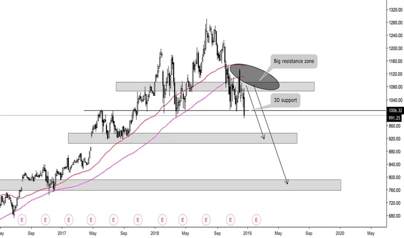 GOOGL Stock: Berkshire Hathaway's Bet and What It Really Means