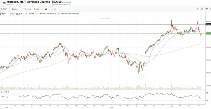 MSFT Stock: Leading the AI Revolution and What It Means for You