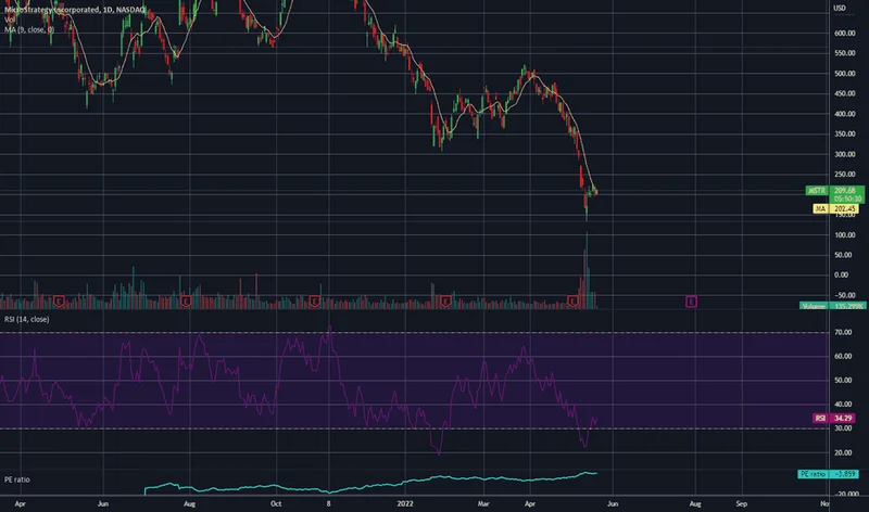 MSTR Stock: What's the Price Doing vs. Bitcoin's Wild Ride?